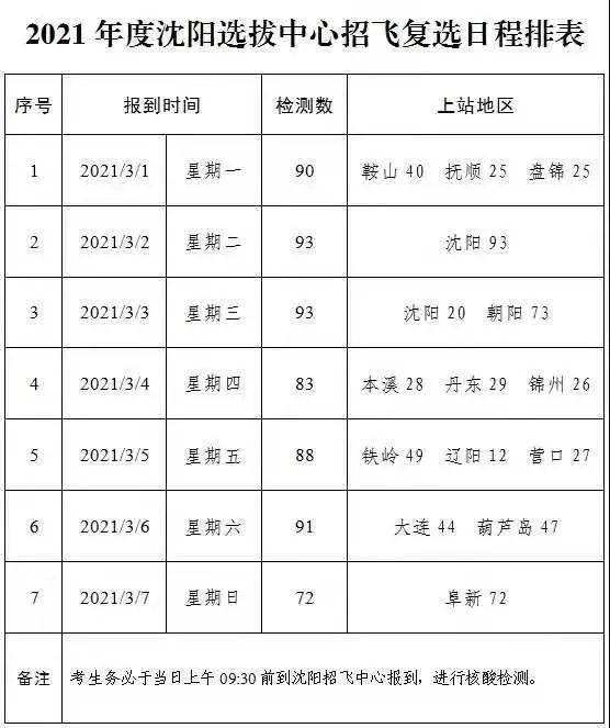 最新飞行员体检标准，探索、解读与理解