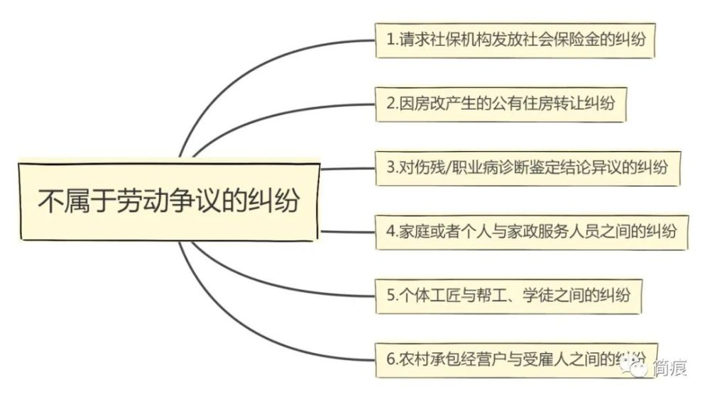 admin 第2页