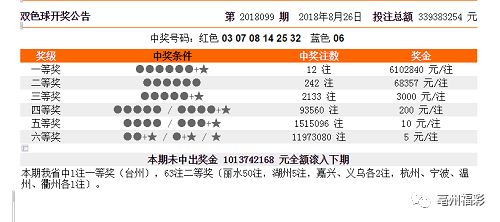 新澳门彩历史开奖记录走势图香港,实践评估说明_UHD款20.813