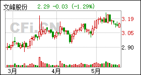 文峰股份股票最新消息全面解析