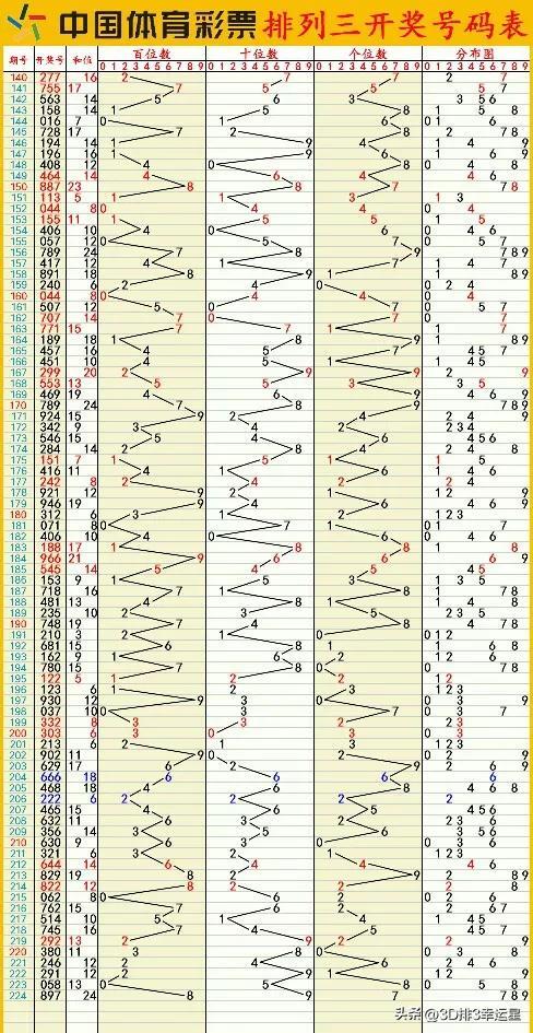 新澳六开彩开奖结果查询合肥,深入执行计划数据_4K版64.755