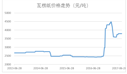 新澳精准资料免费提供267期,实地数据评估策略_创新版66.38