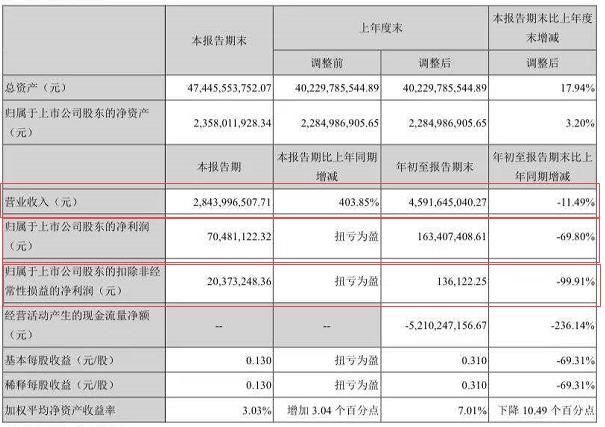 最新央企大集体改革，推动高质量发展的核心引擎