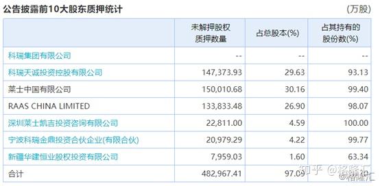 上海莱士重组引领行业变革，开启崭新篇章