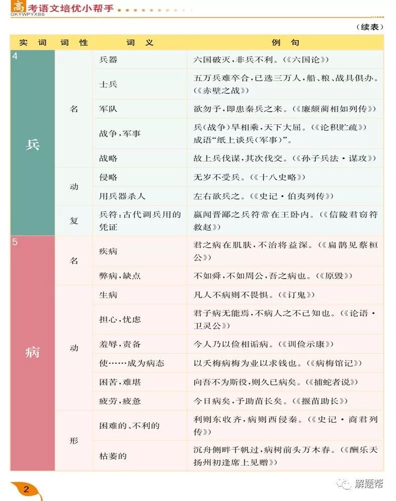 新奥彩2024最新资料大全,快速问题处理策略_模拟版69.530