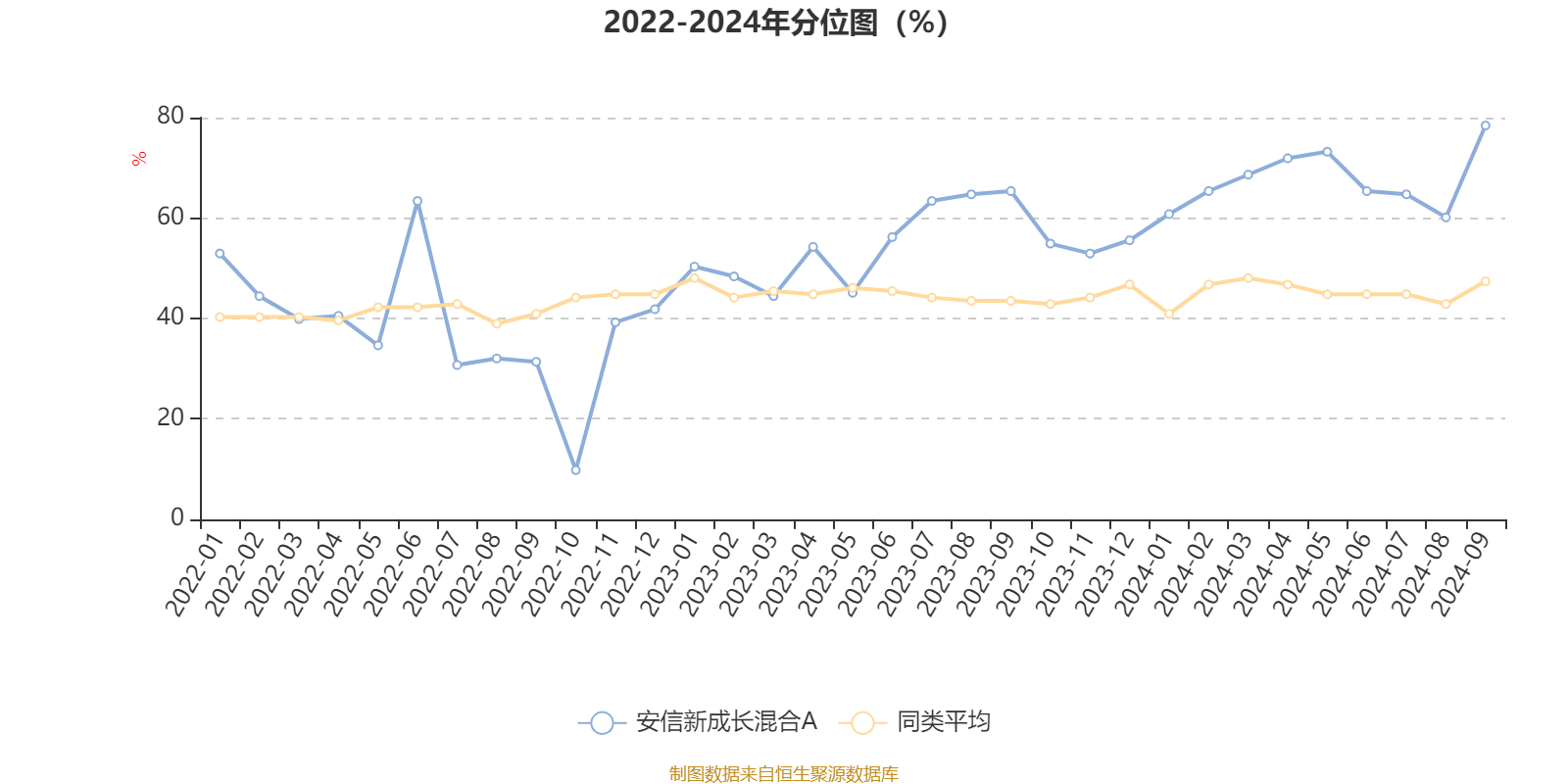 安信天利宝最新收益报告详解