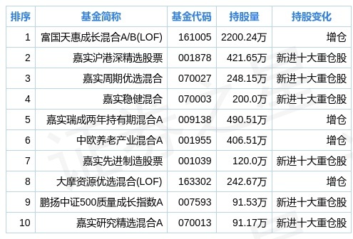 2024新奥彩开奖结果记录,数据整合计划解析_1440p32.334