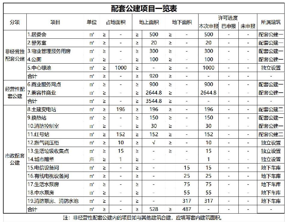 蓟县城区规划最新动态，塑造未来城市新面貌