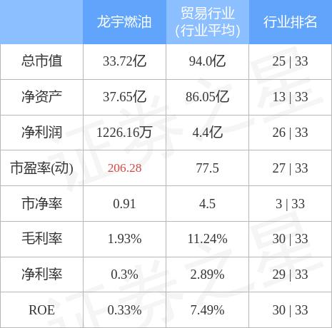 龙宇燃油股票最新消息深度解析