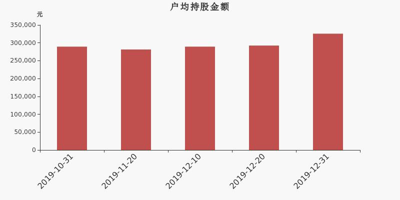 华数传媒股票最新消息全面解读