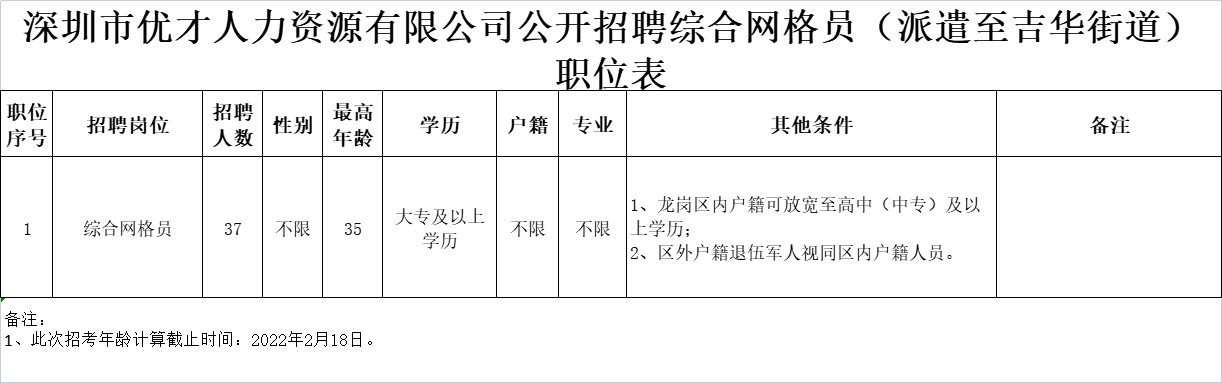 深圳龙岗招聘网最新招聘动态深度解析与解读