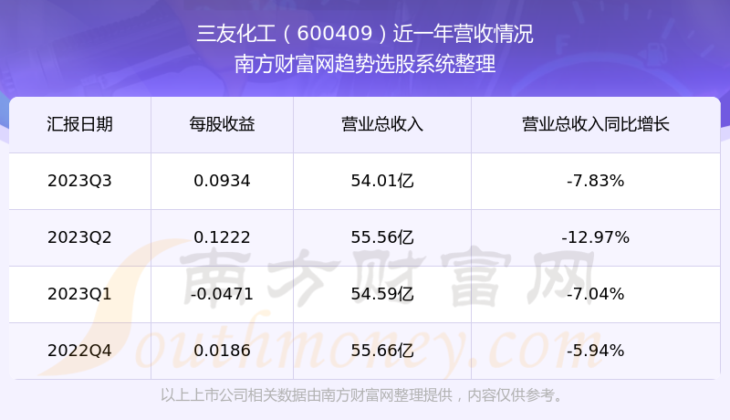 三友化工股票最新消息全面深度解析