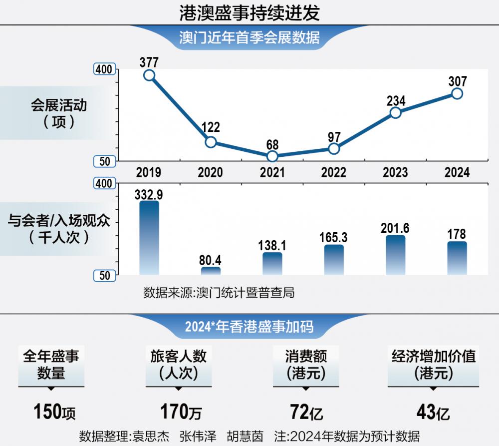 澳门最准最快的免费的,数据整合执行计划_冒险款25.123