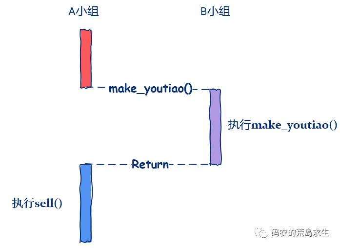 新澳门四肖三肖必开精准,实地分析数据方案_4K99.974