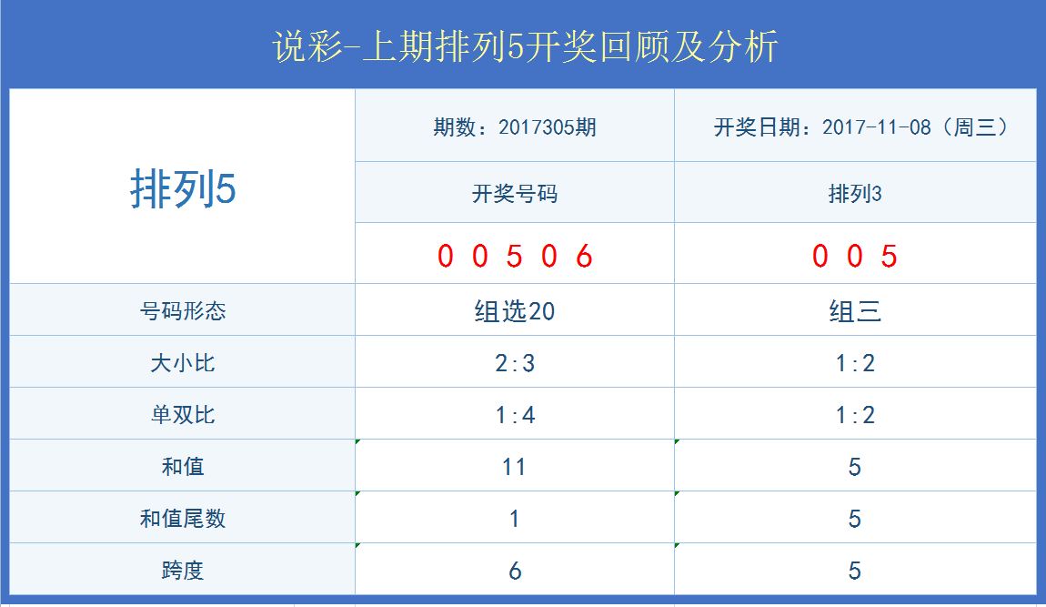 澳门开奖结果+开奖记录表生肖,实地分析数据应用_网页版66.632