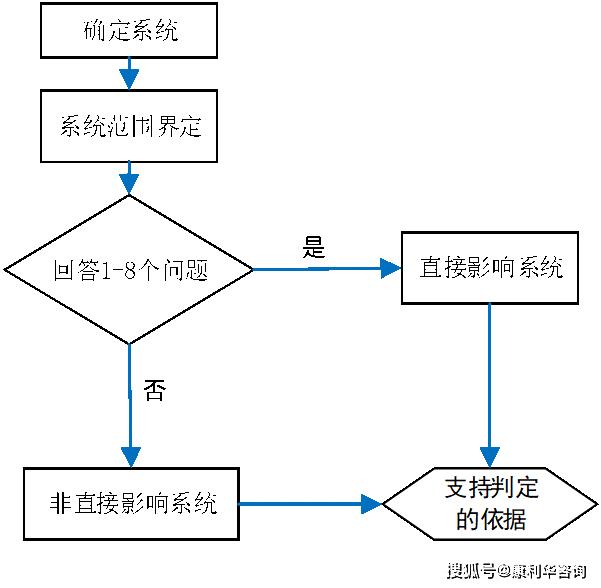 独特之蕞 第2页