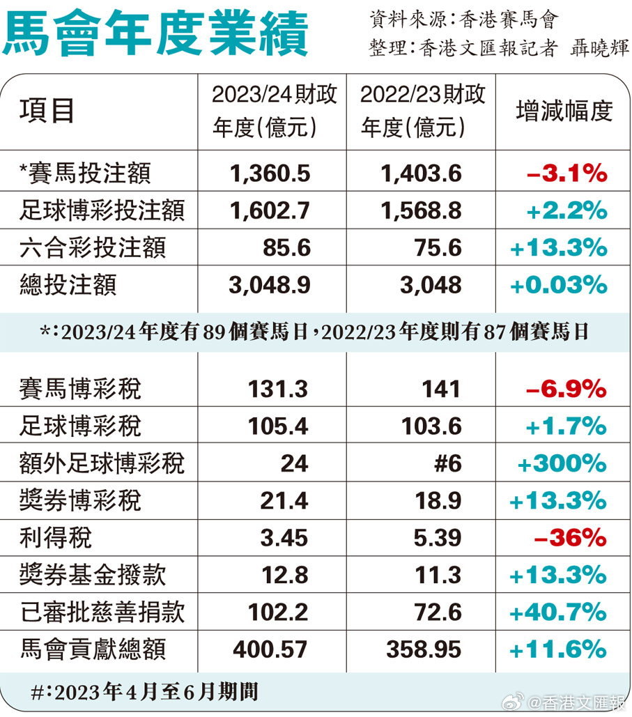 马会传真资料,持续设计解析_潮流版79.752