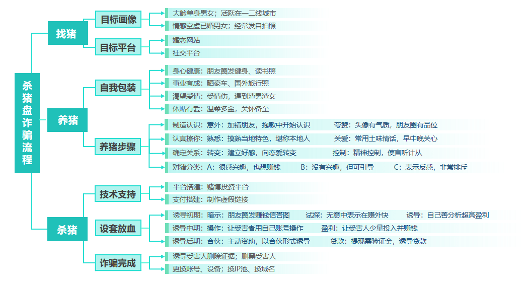 澳门三肖三码精准100,先进技术执行分析_尊贵款59.468