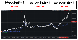 050009基金今日净值详解及最新资讯