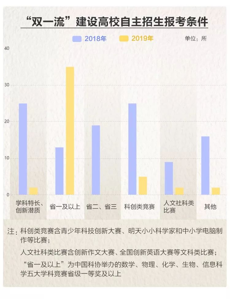 新澳门彩历史开奖结果走势图表,创新解析执行策略_Chromebook54.500