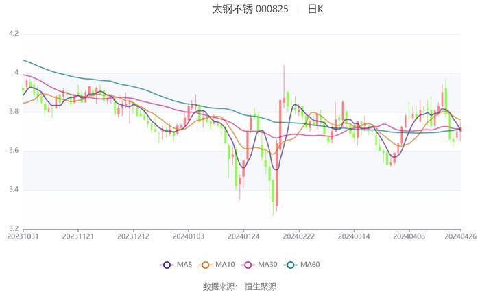 2024天天彩正版资料大全,预测解答解释定义_tShop35.335