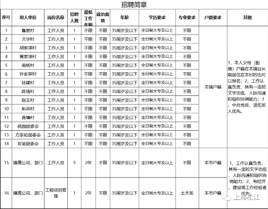 上海新浜镇最新招工消息及其地区产业与就业影响分析