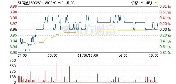 亿阳信通股票最新消息综合概述