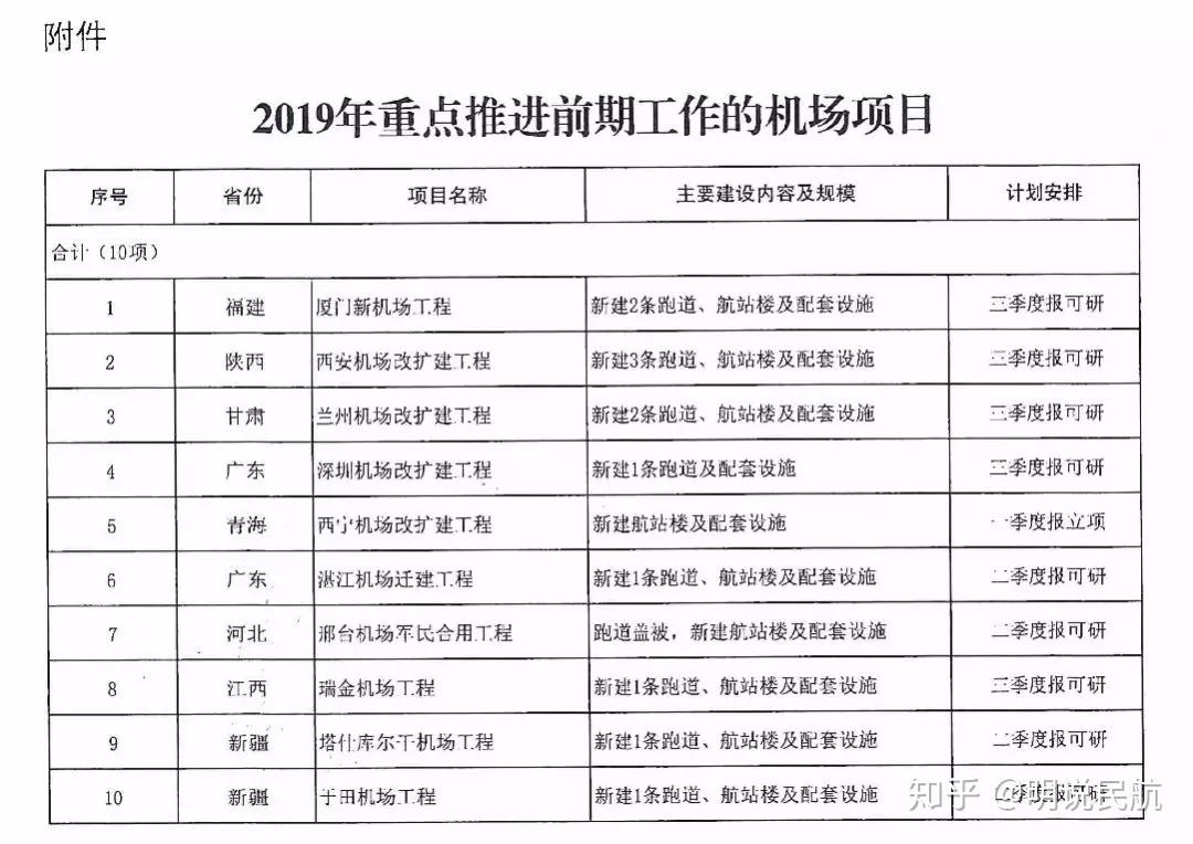 两机专项最新进展迅速，前景广阔