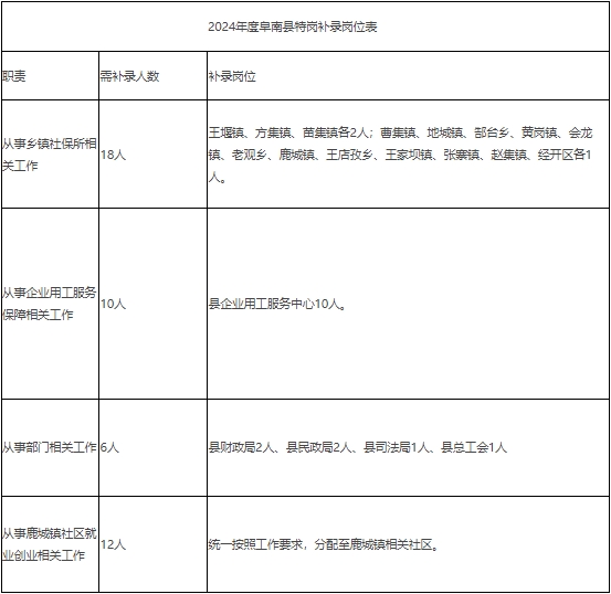 基层特定岗位最新动态，机遇与挑战同在