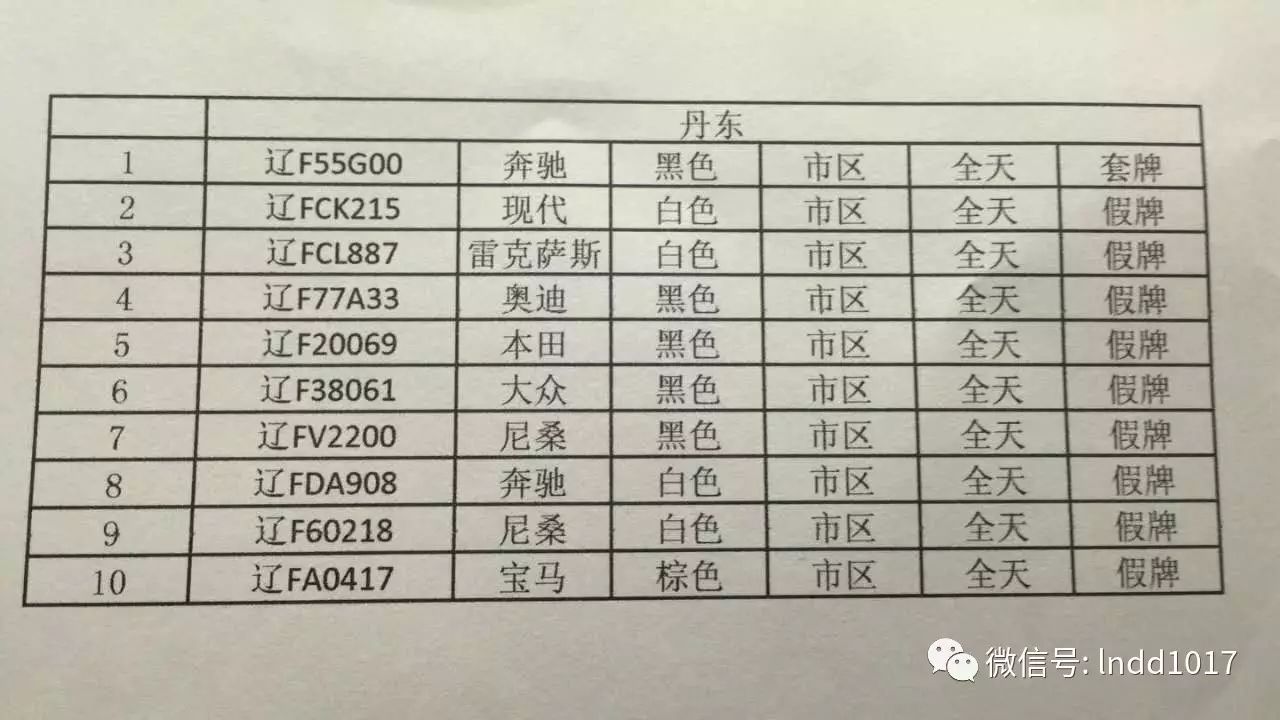 大连上牌最新号段详解，2017年更新与探索