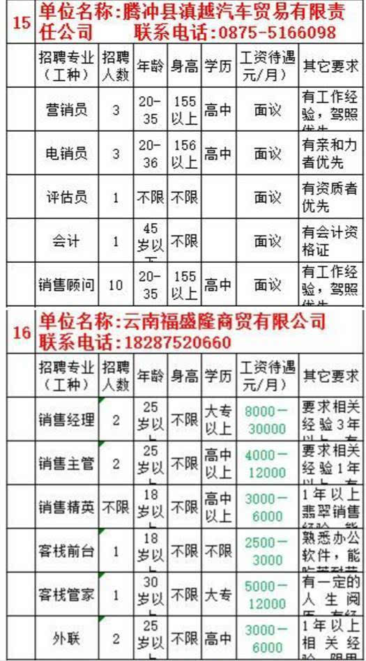 58腾冲招聘网解析，职场新机遇深度探索