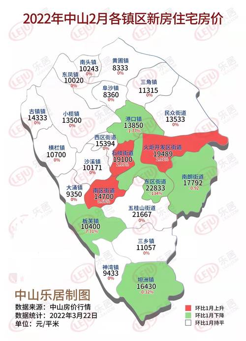 中山黄圃房价最新动态，市场走势分析与购房指南