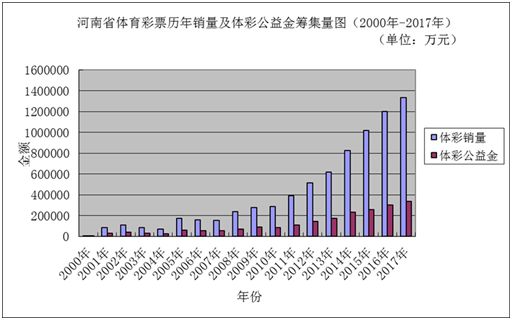 新澳门彩历史开奖结果走势图表,广泛解析方法评估_C版10.348