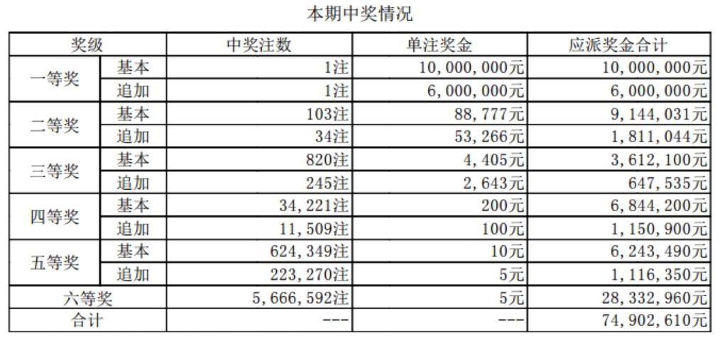 2024今晚澳门开什么号码,实地评估解析数据_U72.396