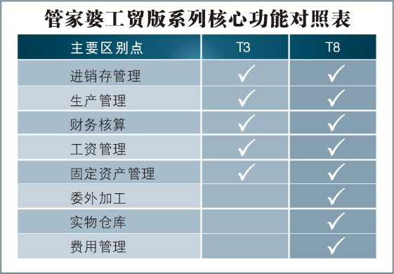 7777888888管家精准管家婆免费,实地执行考察数据_tShop66.341