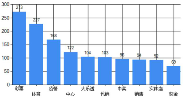 新澳门彩历史开奖结果走势图表,可靠评估说明_户外版68.895