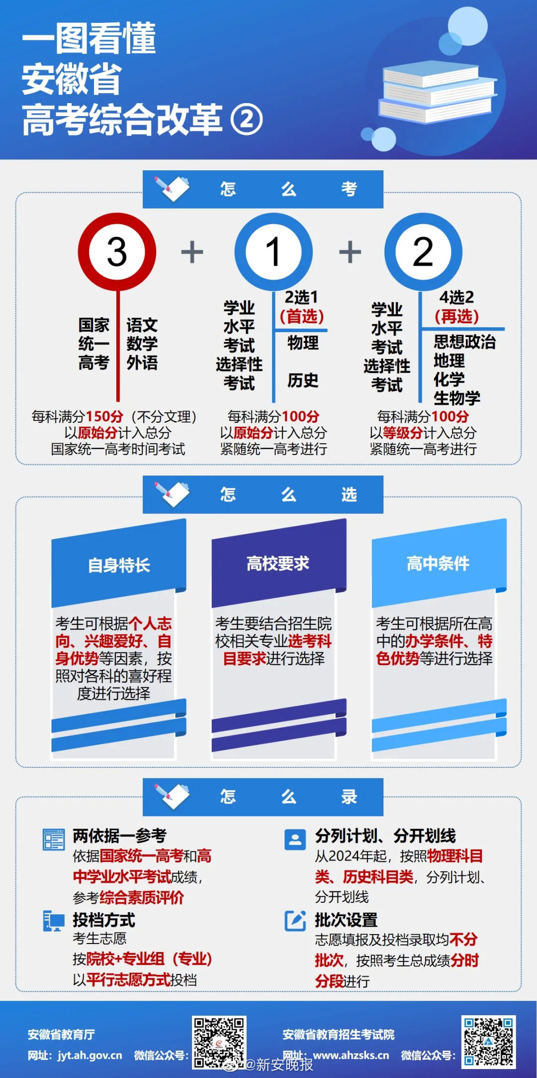 高考改革最新方案揭晓，探索未来教育的新篇章