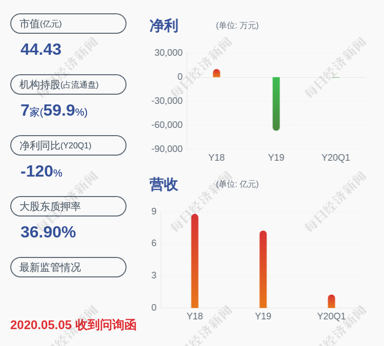 康跃科技重组最新消息全面解读