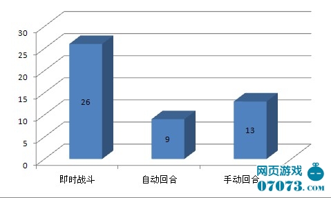 最新网页游戏测试时间表及影响力分析