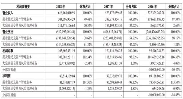 弘业期货最新手续费指南