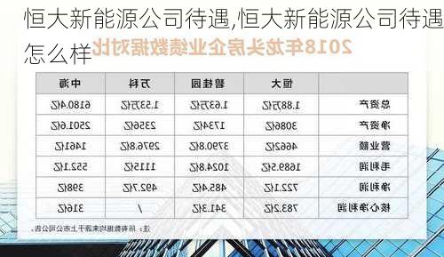 恒大集团最新工资标准深度剖析