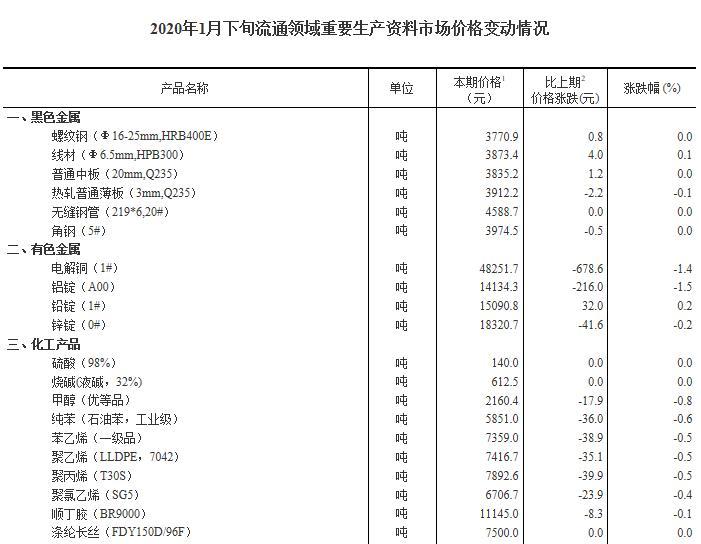 2024全年資料免費大全優勢_,统计解答解析说明_Phablet10.898