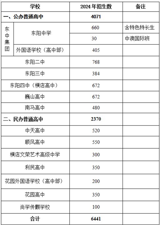 新澳2024资料免费大全版,创新性执行计划_LE版33.696