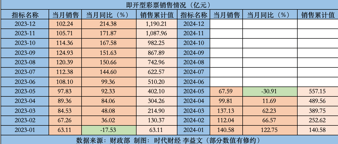 2024年新奥门天天开彩免费资料,科学解答解释定义_专属版60.138