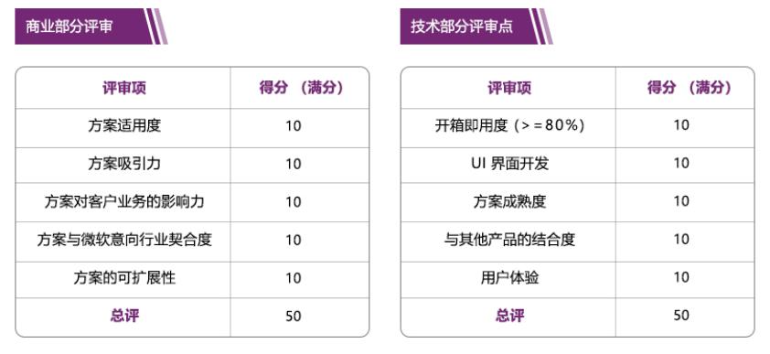 澳门一码一肖一待一中今晚,快捷问题解决指南_Prime74.804