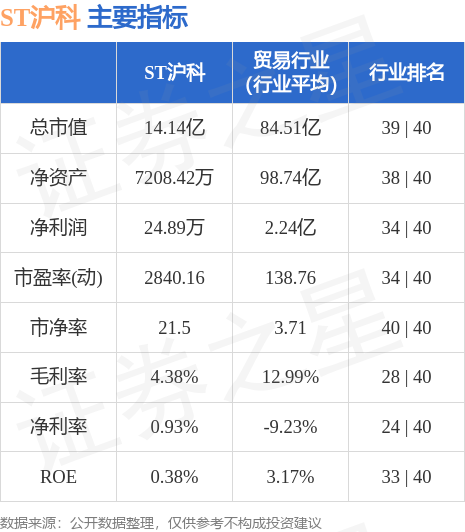 伊人恃宠而骄 第2页