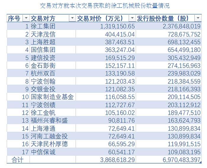 徐工机械重组引领行业新篇章