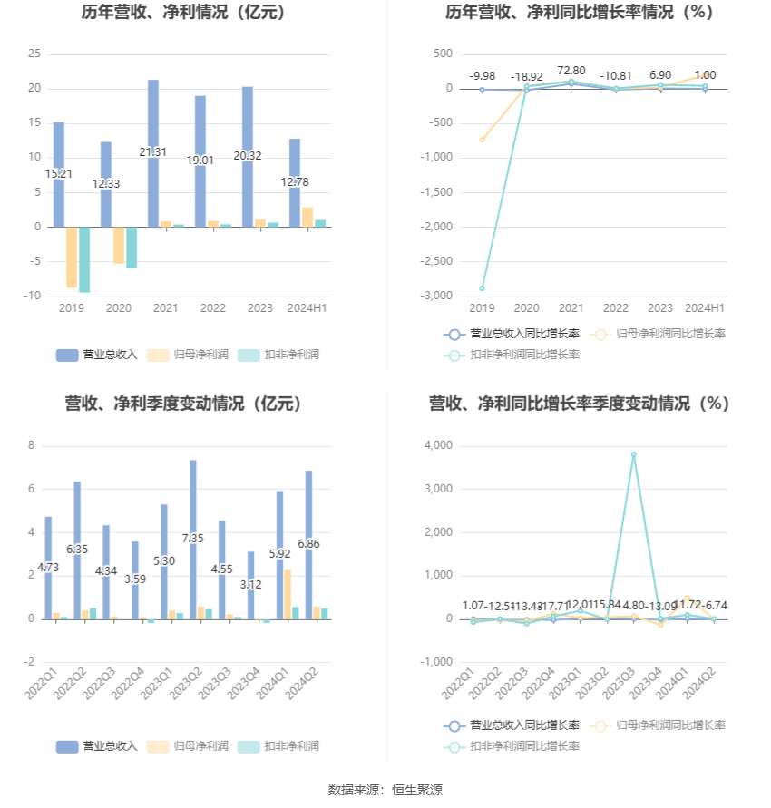 2024香港港六开奖记录,迅捷解答问题处理_特别版39.197