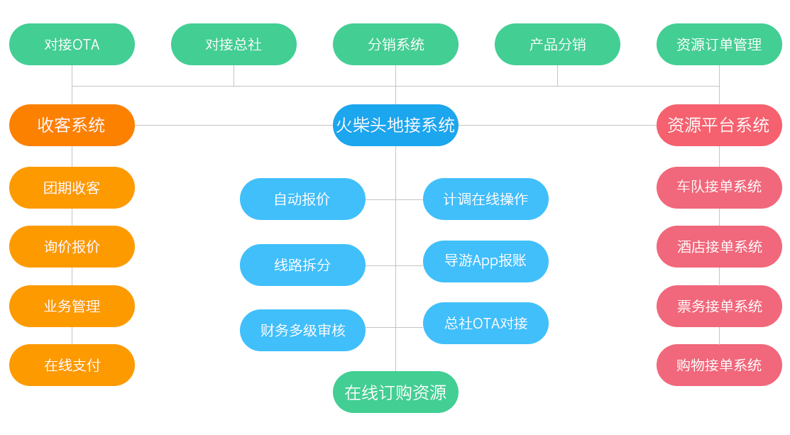 澳门最精准免费资料大全旅游团,实地分析数据设计_FHD18.403