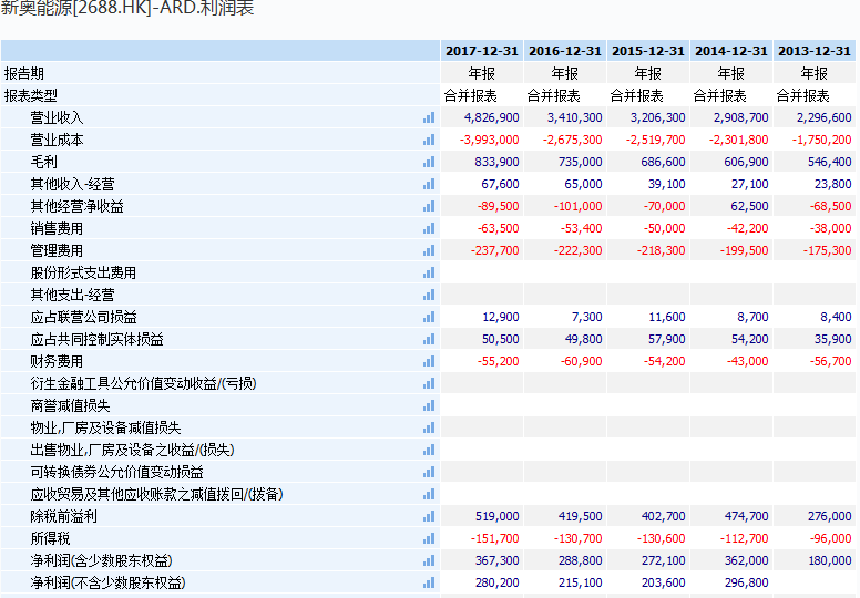 2024新奥历史开奖记录香港,深层执行数据策略_L版89.214